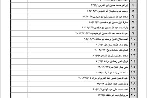 كشف "تنسيقات مصرية" الإثنين 8 أغسطس