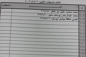 كشف "تنسيقات مصرية" للسفر عبر معبر رفح يوم غد الإثنين 16 أغسطس