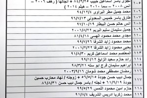 كشف "تنسيقات مصرية" للسفر عبر معبر رفح يوم الإثنين (30 مايو)