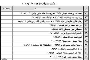 كشف "تنسيقات مصرية" الأحد 12 يونيو