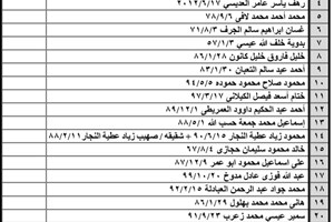 كشف "تنسيقات مصرية" للسفر عبر معبر رفح يوم الأربعاء (20 أبريل)