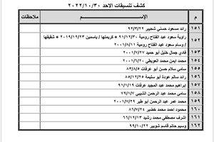 كشف "تنسيقات مصرية" للسفر عبر معبر رفح يوم الأحد (30 أكتوبر)