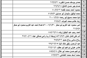 كشف "تنسيقات مصرية" الأربعاء 8 يونيو