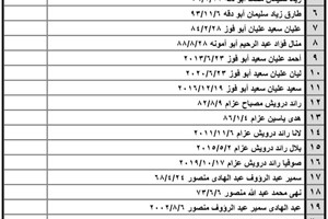 كشف "تنسيقات مصرية" للسفر عبر معبر رفح يوم الخميس (9 يونيو)