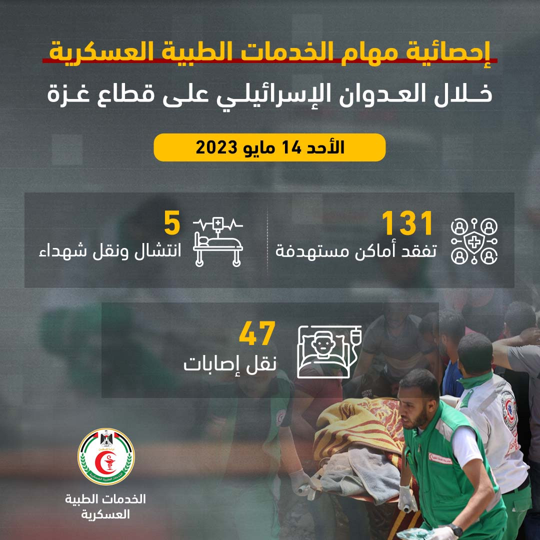 مهام أطقم مديرية الخدمات الطبية العسكرية خلال العدوان