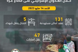 مهام أطقم مديرية الخدمات الطبية العسكرية خلال العدوان