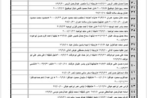 كشف "تنسيقات مصرية" للسفر عبر معبر رفح يوم الثلاثاء (4 أكتوبر)