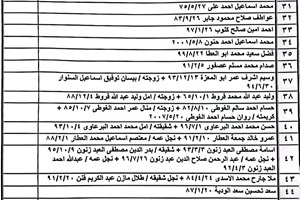 كشف "تنسيقات مصرية" للسفر عبر معبر رفح يوم غد الأربعاء (9 نوفمبر):