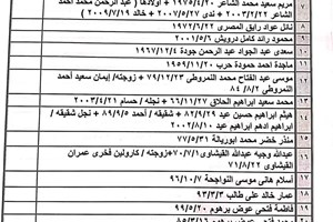 كشف "التنسيقات المصرية" للمسافرين عبر معبر رفح يوم الأحد 27 سبتمبر