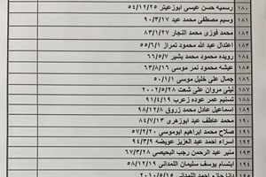 ملحق كشف "التنسيقات المصرية" للمسافرين عبر معبر رفح يوم الإثنين 28 سبتمبر