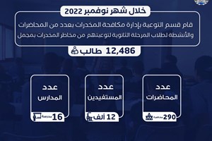 شرطة "مكافحة المخدرات" تعقد 290 محاضرة لطلبة المدارس خلال نوفمبر