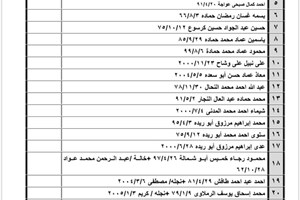 كشف "تنسيقات مصرية" للسفر عبر معبر رفح يوم الإثنين (3 أكتوبر)