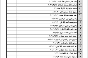 كشف "تنسيقات مصرية" الأربعاء 6 يوليو