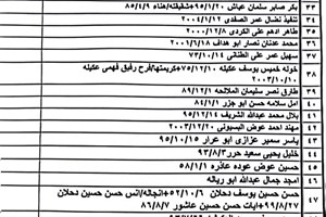  كشف "تنسيقات مصرية" - الأربعاء 23 نوفمبر