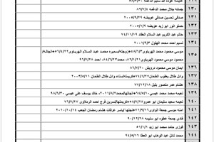 كشف "تنسيقات مصرية" للسفر عبر معبر رفح يوم الأحد (14 أغسطس):