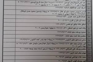 كشف "تنسيقات مصرية" للسفر عبر معبر رفح يوم الثلاثاء 29 يونيو