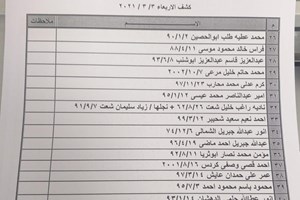 كشف "تنسيقات مصرية" للسفر عبر معبر رفح يوم الأربعاء 3 مارس