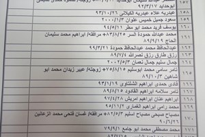 كشف "تنسيقات مصرية" للسفر عبر معبر رفح يوم الأحد (21 مايو)