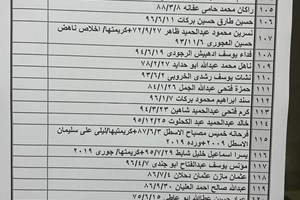 كشف "تنسيقات مصرية" للسفر عبر معبر رفح يوم الخميس (23 مارس)