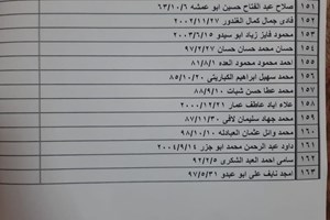 كشف "تنسيقات مصرية" للسفر عبر معبر رفح يوم الخميس (15 سبتمبر)