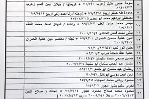 كشف "تنسيقات مصرية" الثلاثاء 31 مايو