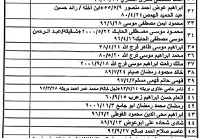 كشف "تنسيقات مصرية" - الثلاثاء 21 مارس