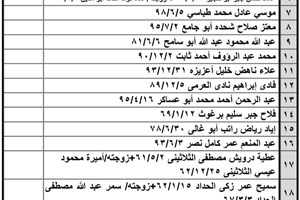 كشف "تنسيقات مصرية" الأحد 22 مايو