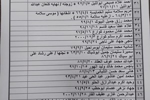 كشف "تنسيقات مصرية" للسفر عبر معبر رفح يوم الأربعاء 17 نوفمبر