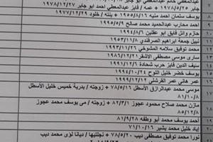 كشف "تنسيقات مصرية" للسفر عبر معبر رفح يوم غد الإثنين 26 يوليو