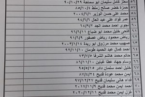 كشف "تنسيقات مصرية" للسفر عبر معبر رفح يوم الثلاثاء 11 يناير