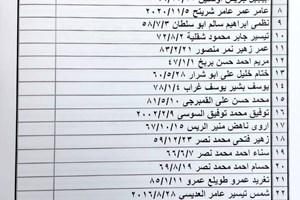 كشف "تنسيقات مصرية" للسفر عبر معبر رفح يوم الخميس (23 يونيو)