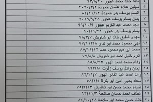 كشف "تنسيقات مصرية" للسفر عبر معبر رفح يوم الخميس (12 يناير)