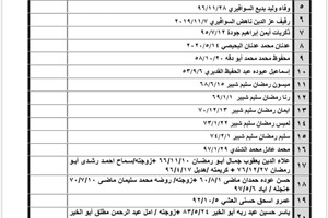 كشف "تنسيقات مصرية" للسفر عبر معبر رفح يوم الإثنين (10 أكتوبر)