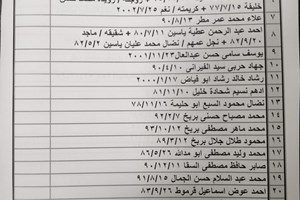 كشف "تنسيقات مصرية" للسفر عبر معبر رفح يوم غد الإثنين (27 سبتمبر)