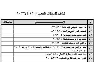 كشف "تنسيقات مصرية" للسفر عبر معبر رفح يوم الخميس (21 أبريل)