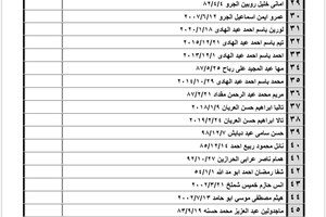 كشف "تنسيقات مصرية" للسفر عبر معبر رفح يوم الأحد (7 أغسطس):