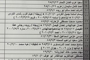 كشف "تنسيقات مصرية" للسفر عبر معبر رفح يوم الخميس (10 يونيو)