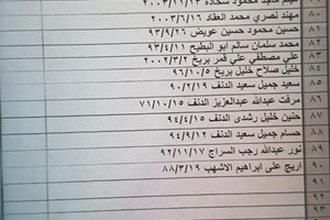 كشف "تنسيقات مصرية" للسفر عبر معبر رفح يوم الإثنين (15 نوفمبر)