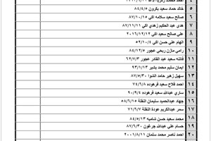 كشف "تنسيقات مصرية" للسفر عبر معبر رفح يوم الأحد (27 نوفمبر)