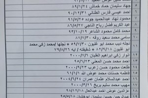 كشف "تنسيقات مصرية" للسفر عبر معبر رفح يوم الثلاثاء 30 نوفمبر