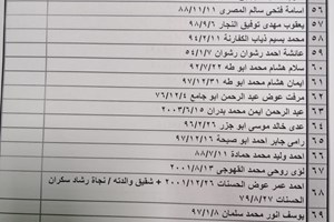 كشف "تنسيقات مصرية" للسفر عبر معبر رفح يوم غد الأربعاء 3 نوفمبر