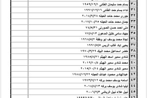 كشف "تنسيقات مصرية" للسفر عبر معبر رفح يوم الخميس (4 أغسطس)