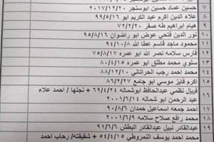 كشف "تنسيقات مصرية" للسفر عبر معبر رفح يوم الأحد (28 نوفمبر)