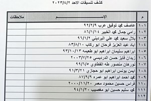 كشف "تنسيقات مصرية" للسفر عبر معبر رفح يوم الأحد (2 أبريل)