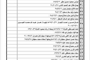 كشف "تنسيقات مصرية" للسفر عبر معبر رفح يوم الإثنين (15 أغسطس)