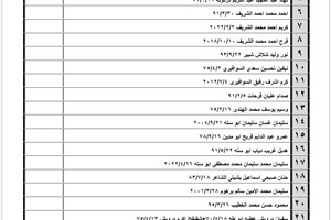 كشف "تنسيقات مصرية" الأربعاء 31 أغسطس