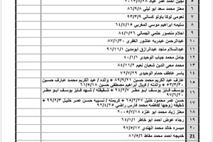 كشف "تنسيقات مصرية" للسفر الأحد 22 يناير