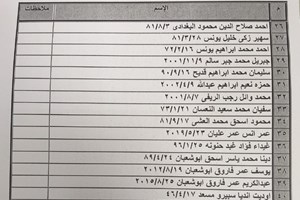 (معدل) كشف "تنسيقات مصرية" للسفر عبر معبر رفح يوم الأحد (4 أبريل)