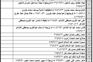 كشف "تنسيقات مصرية" للسفر عبر معبر رفح يوم الإثنين (6 يونيو)