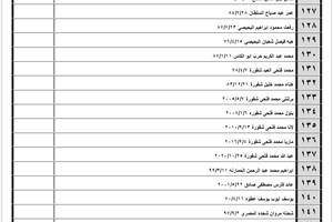 كشف "تنسيقات مصرية" الثلاثاء 6 سبتمبر